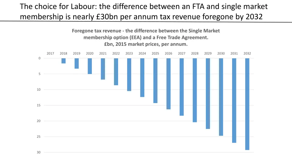 the choice for labour the difference between