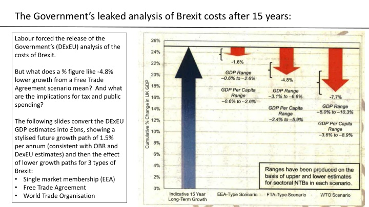 the government s leaked analysis of brexit costs