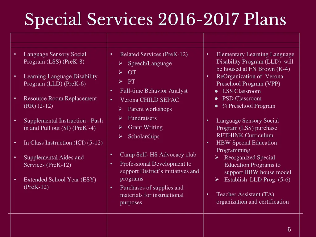 special services 2016 2017 plans