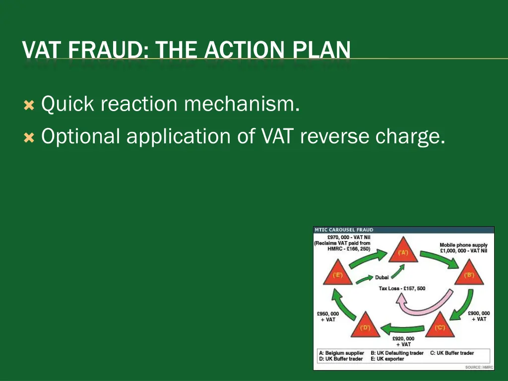 vat fraud the action plan
