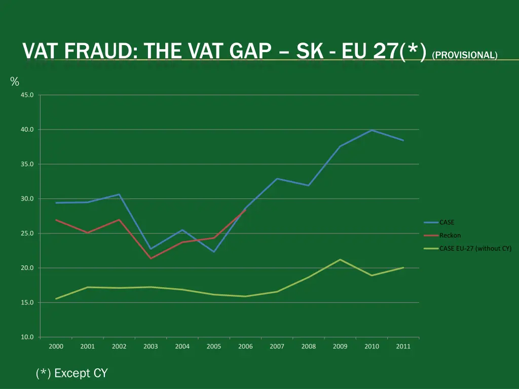 vat fraud the vat gap sk eu 27 provisional