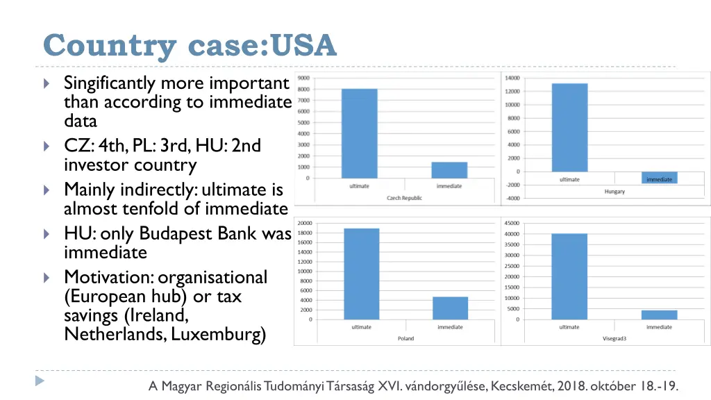 country case usa singificantly more important