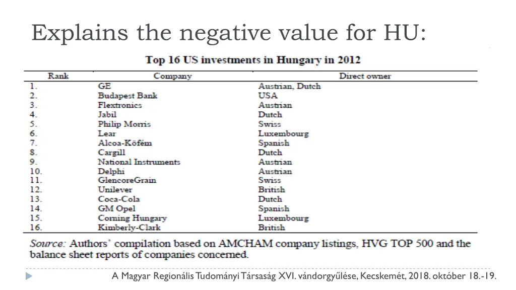 explains the negative value for hu