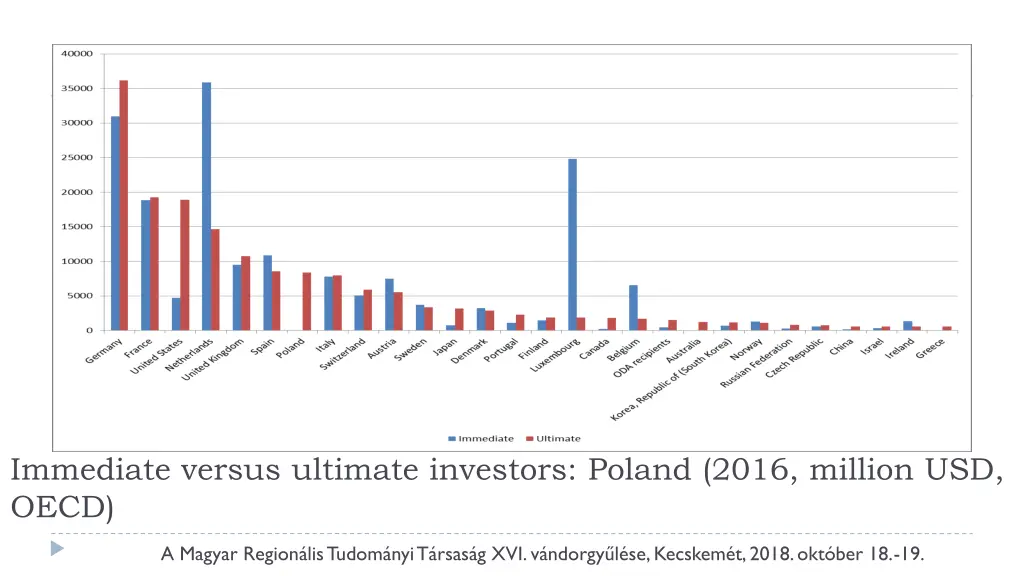 immediate versus ultimate investors poland 2016