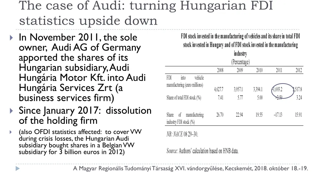 the case of audi turning hungarian fdi statistics