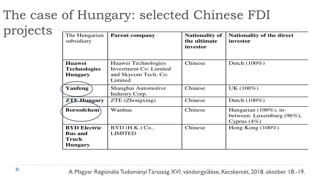 the case of hungary selected chinese fdi projects