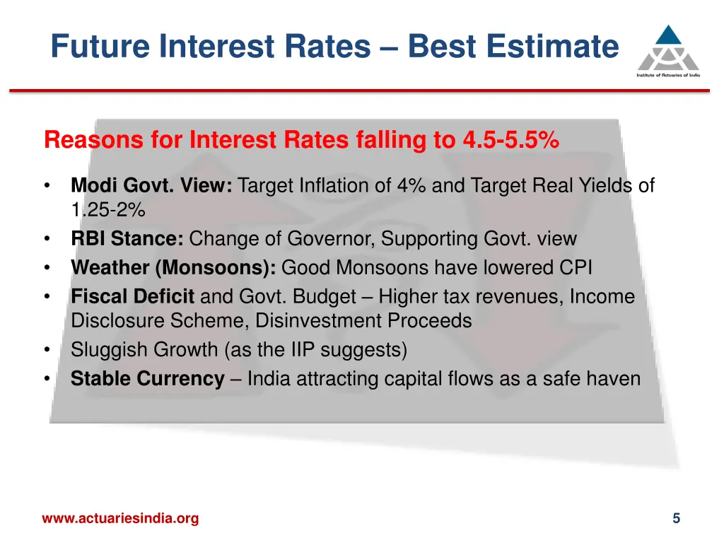 future interest rates best estimate