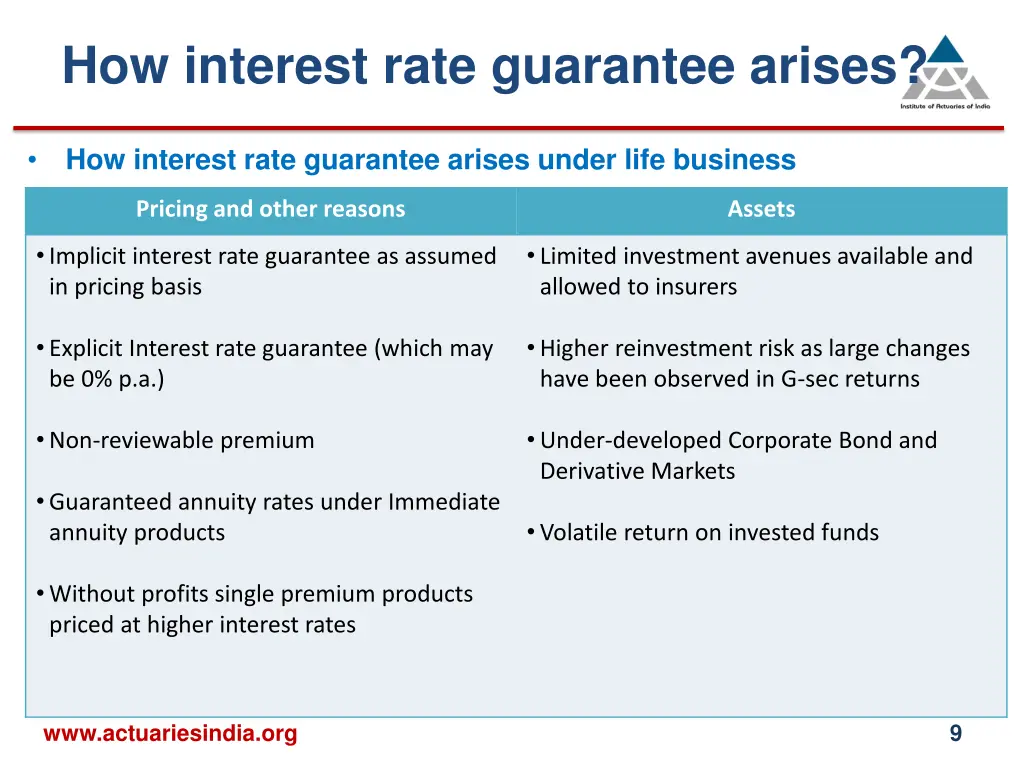 how interest rate guarantee arises