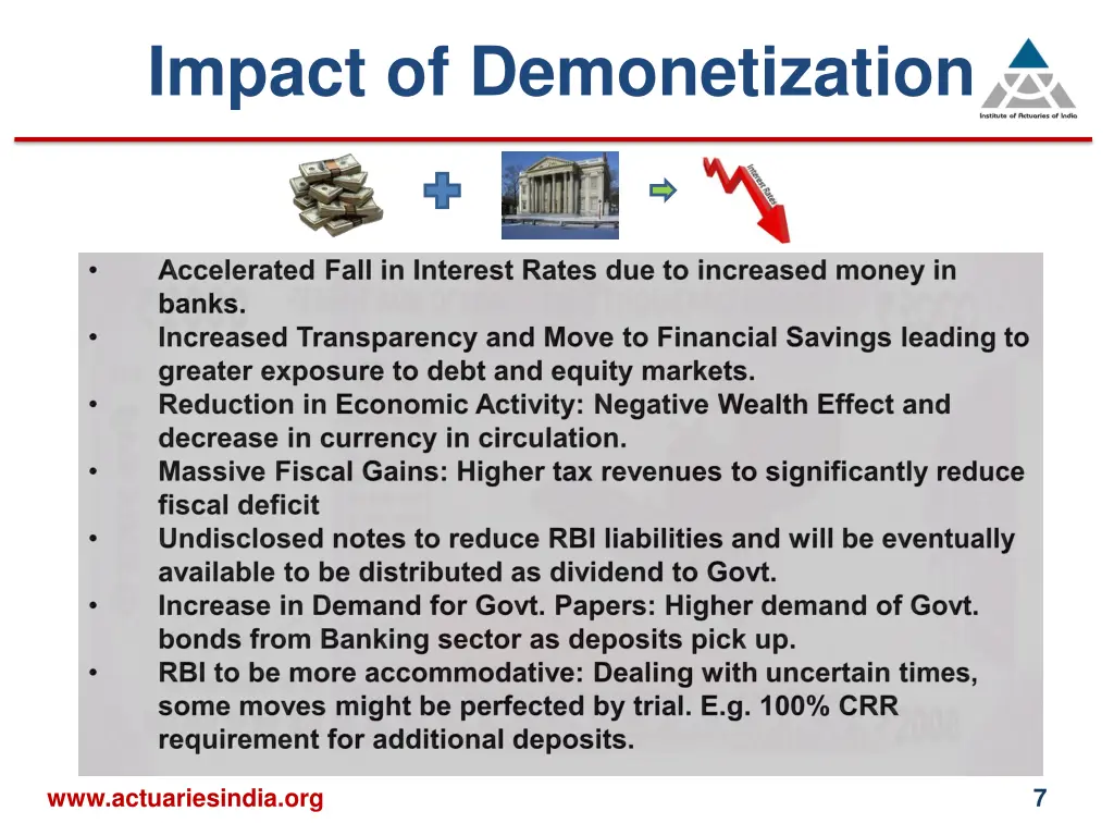 impact of demonetization