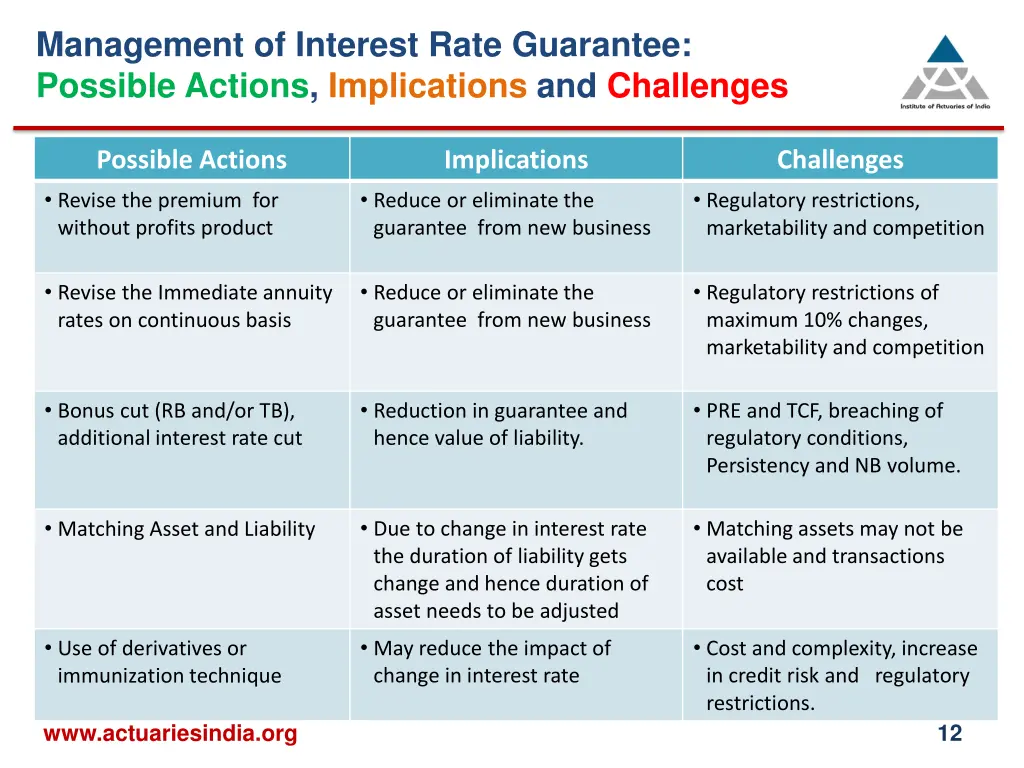 management of interest rate guarantee possible