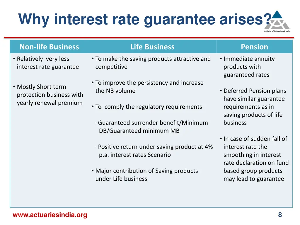 why interest rate guarantee arises
