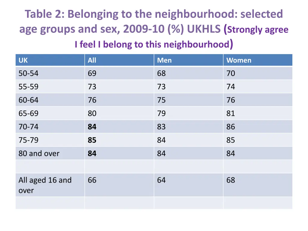 table 2 belonging to the neighbourhood selected