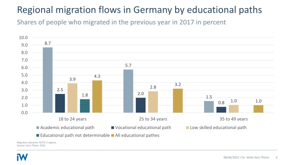 regional migration flows in germany