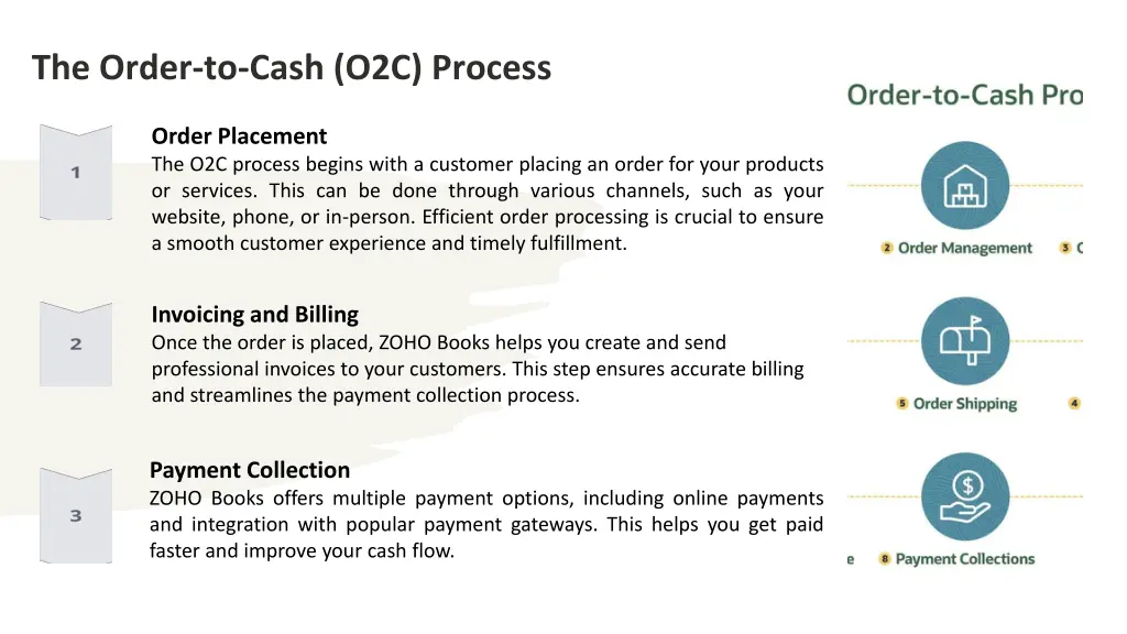 the order to cash o2c process