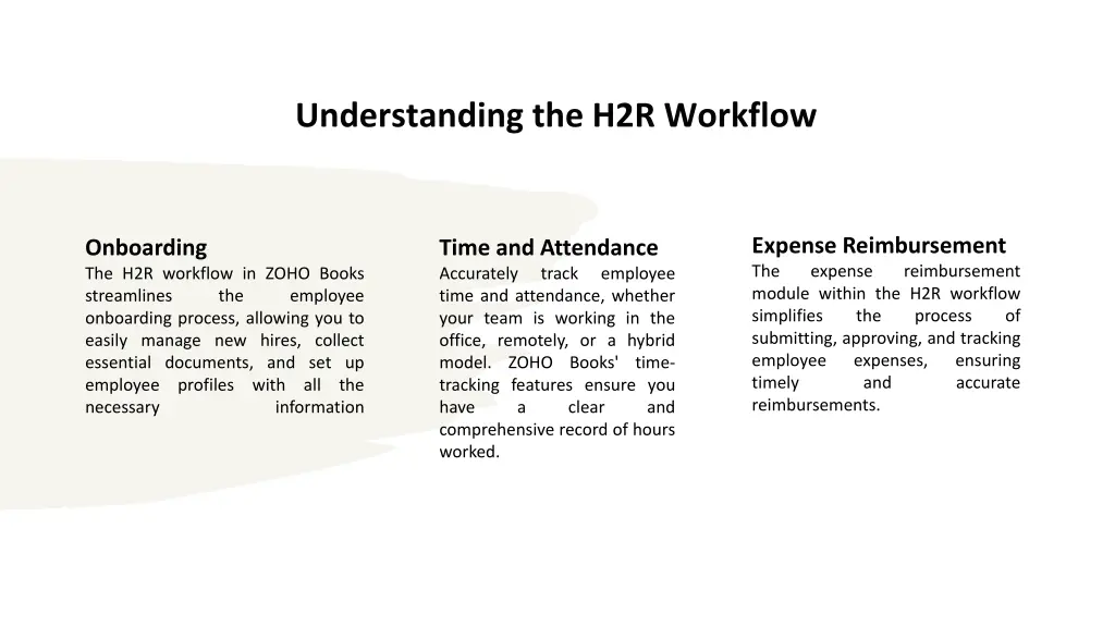 understanding the h2r workflow