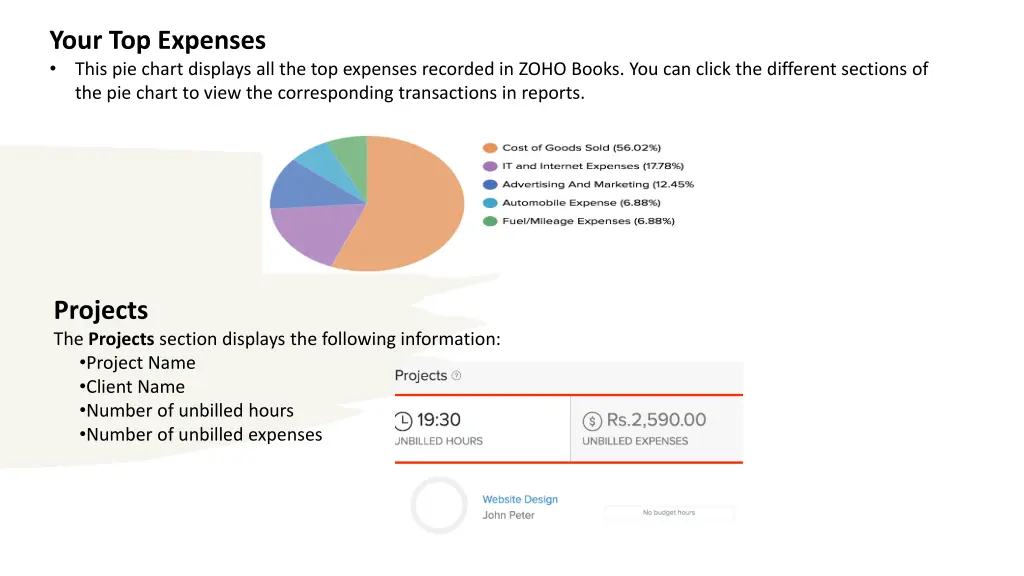 your top expenses this pie chart displays