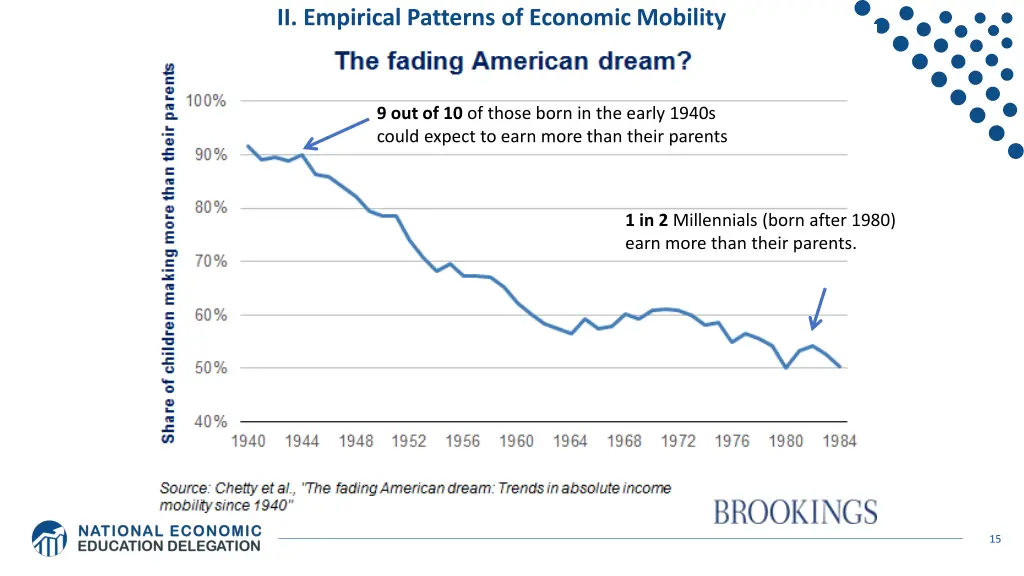 ii empirical patterns of economic mobility 1