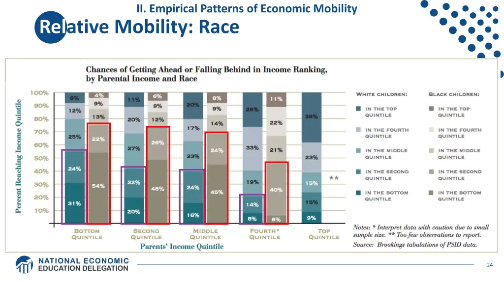 ii empirical patterns of economic mobility 10
