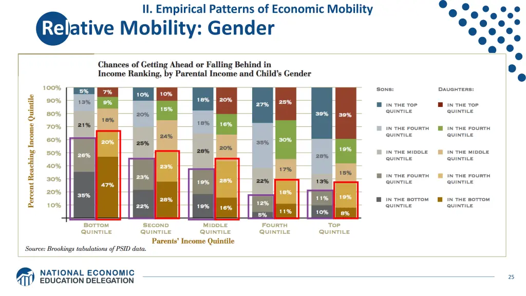 ii empirical patterns of economic mobility 11