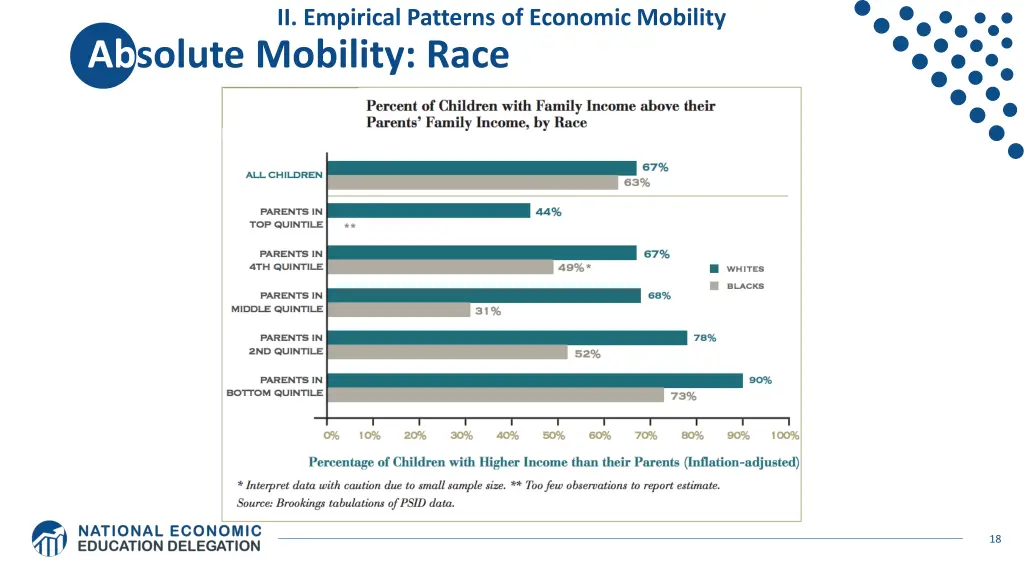 ii empirical patterns of economic mobility 4