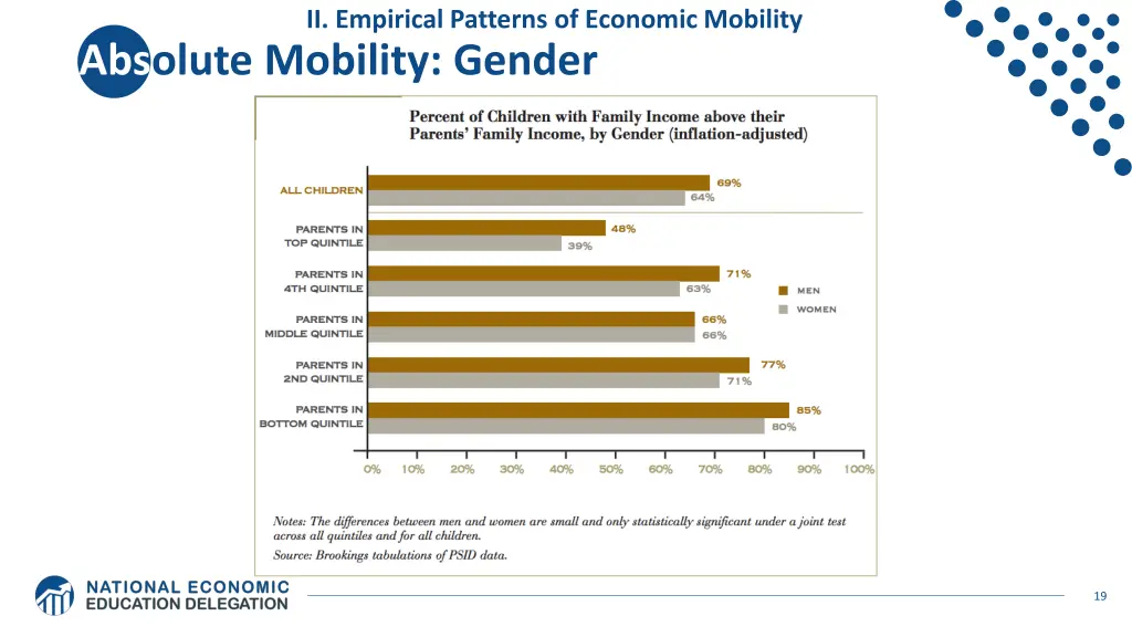 ii empirical patterns of economic mobility 5