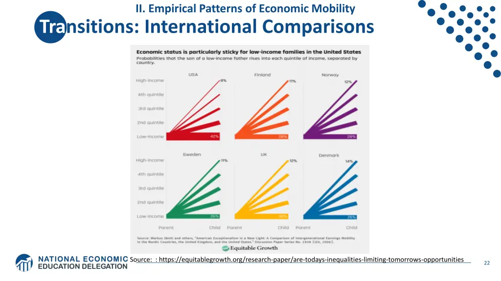 ii empirical patterns of economic mobility 8