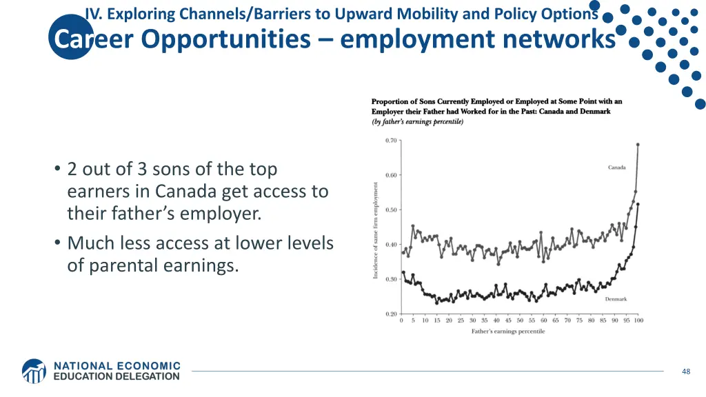 iv exploring channels barriers to upward mobility 10