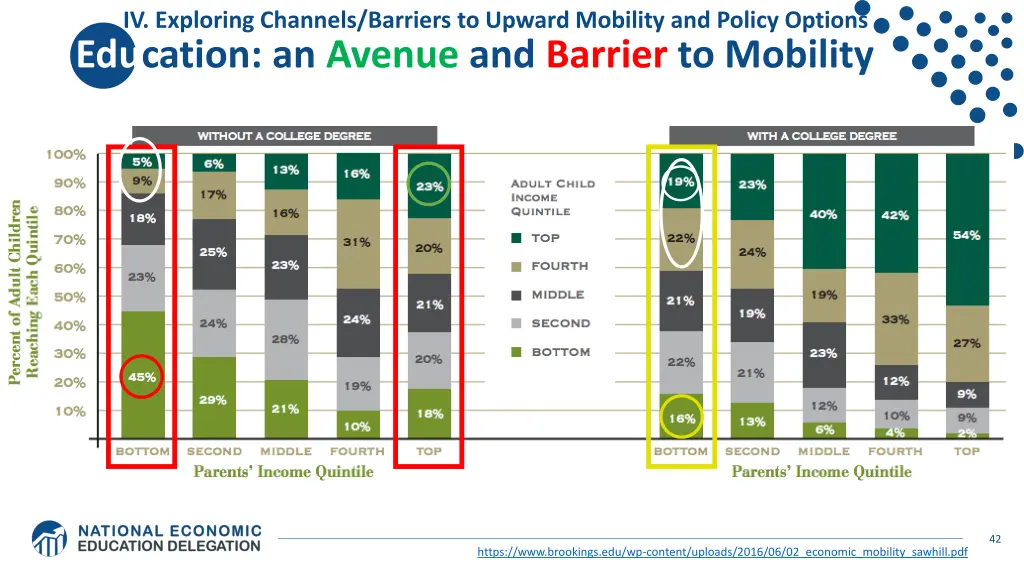 iv exploring channels barriers to upward mobility 4