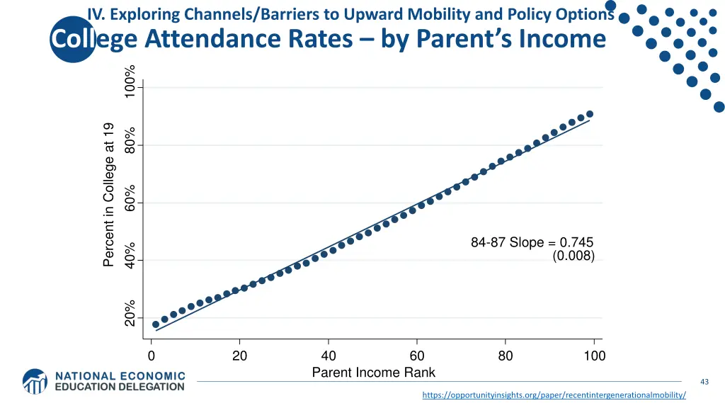iv exploring channels barriers to upward mobility 5