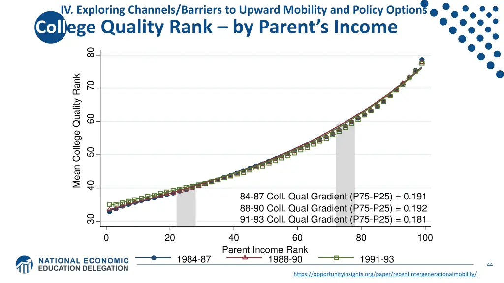 iv exploring channels barriers to upward mobility 6