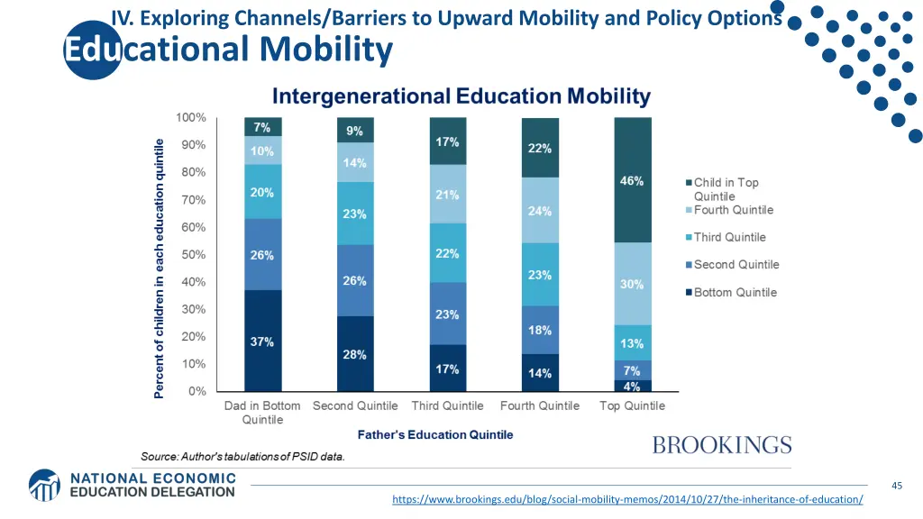 iv exploring channels barriers to upward mobility 7