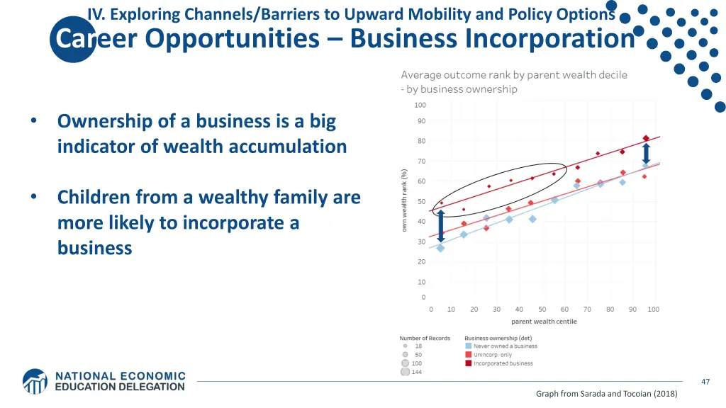 iv exploring channels barriers to upward mobility 9