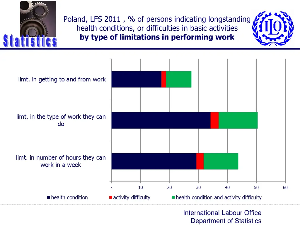 poland lfs 2011 of persons indicating