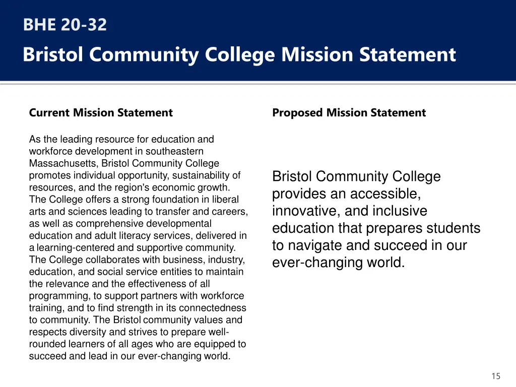 bhe 20 32 bristol community college mission
