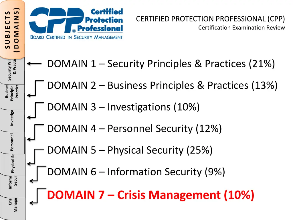 domains