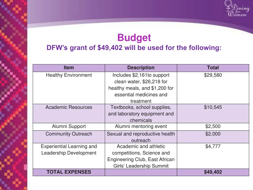 budget