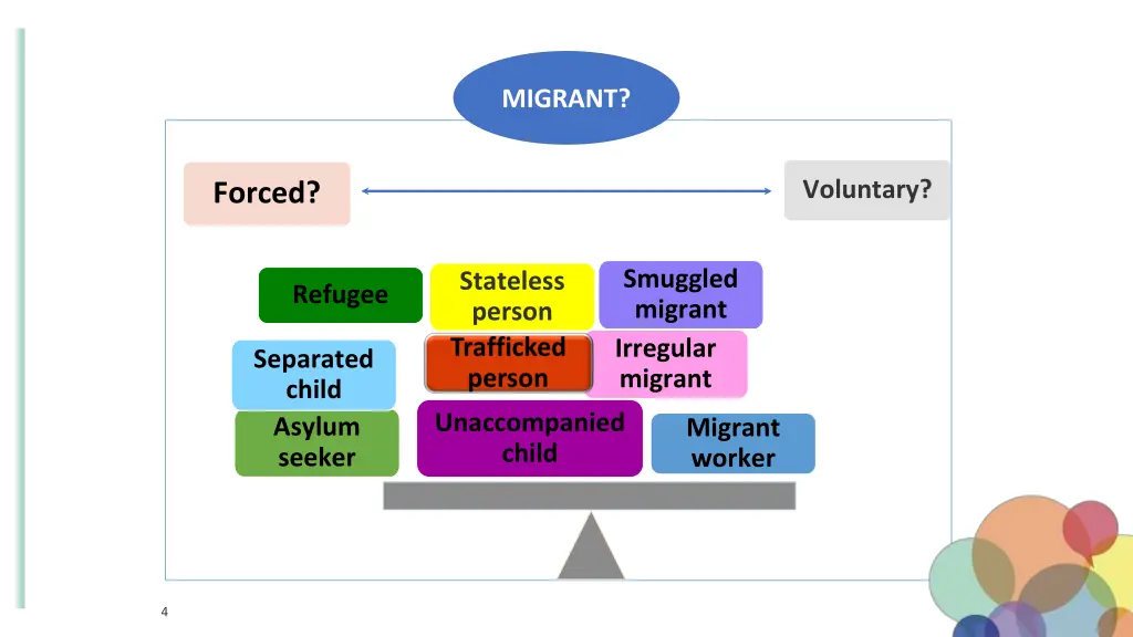 migrant