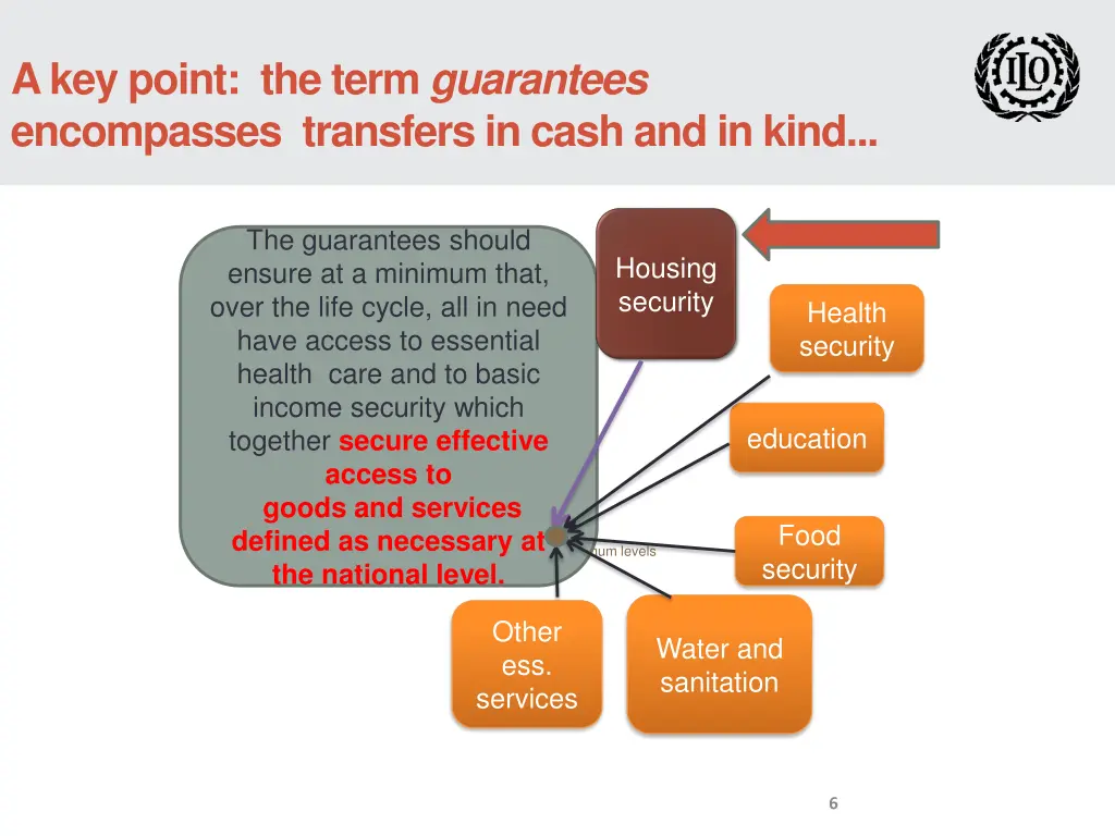 a key point the term guarantees encompasses