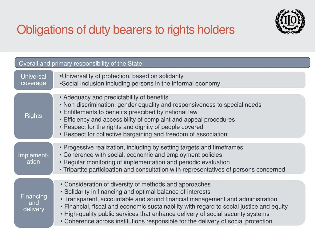 obligations of duty bearers to rights holders