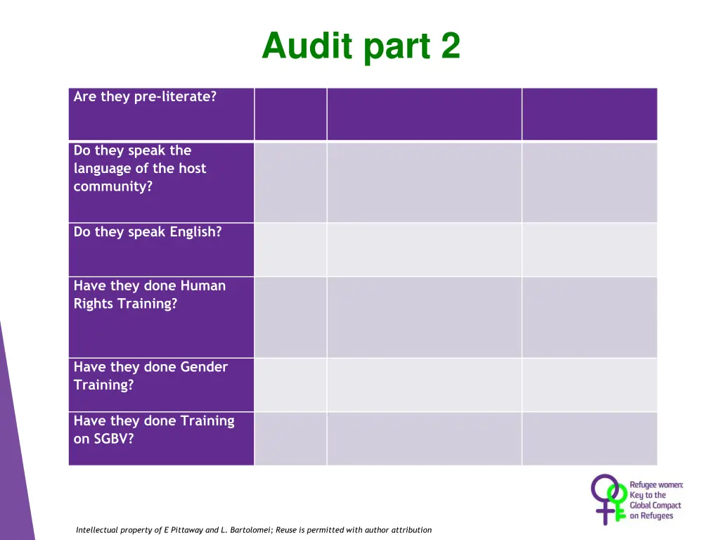 audit part 2