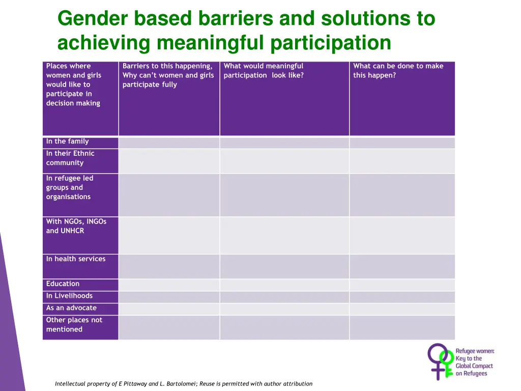 gender based barriers and solutions to achieving