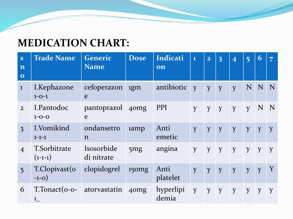 medication chart