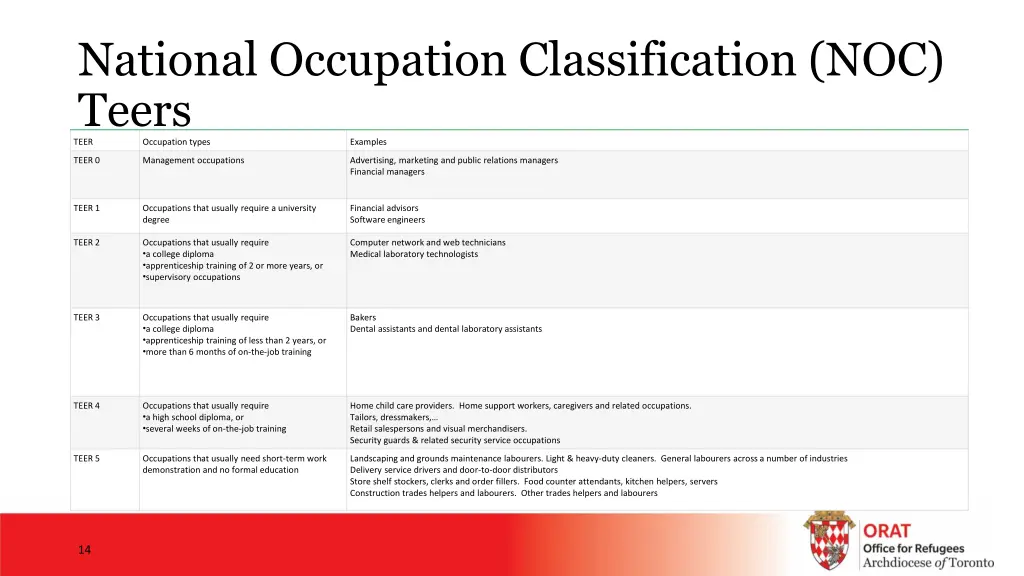 national occupation classification noc teers teer