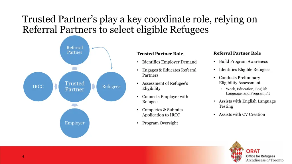 trusted partner s play a key coordinate role