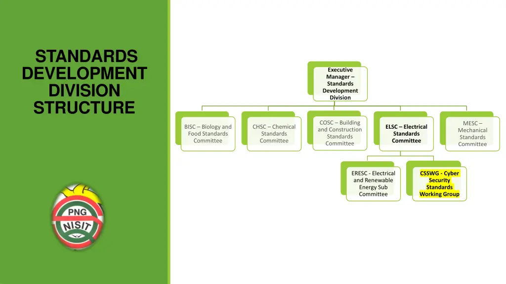 standards development division structure