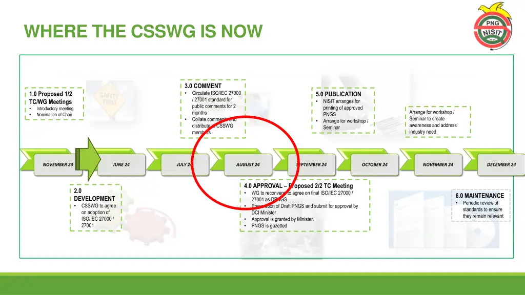 where the csswg is now