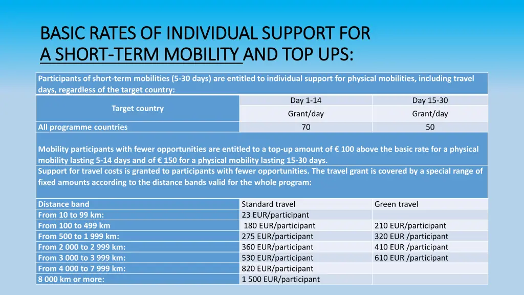 b basic rates of individual support for asic 1