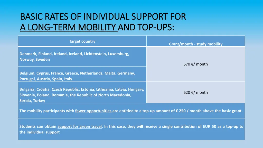 b basic rates of individual support for asic
