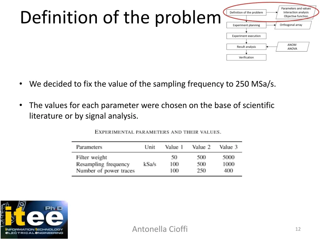 definition of the problem 1