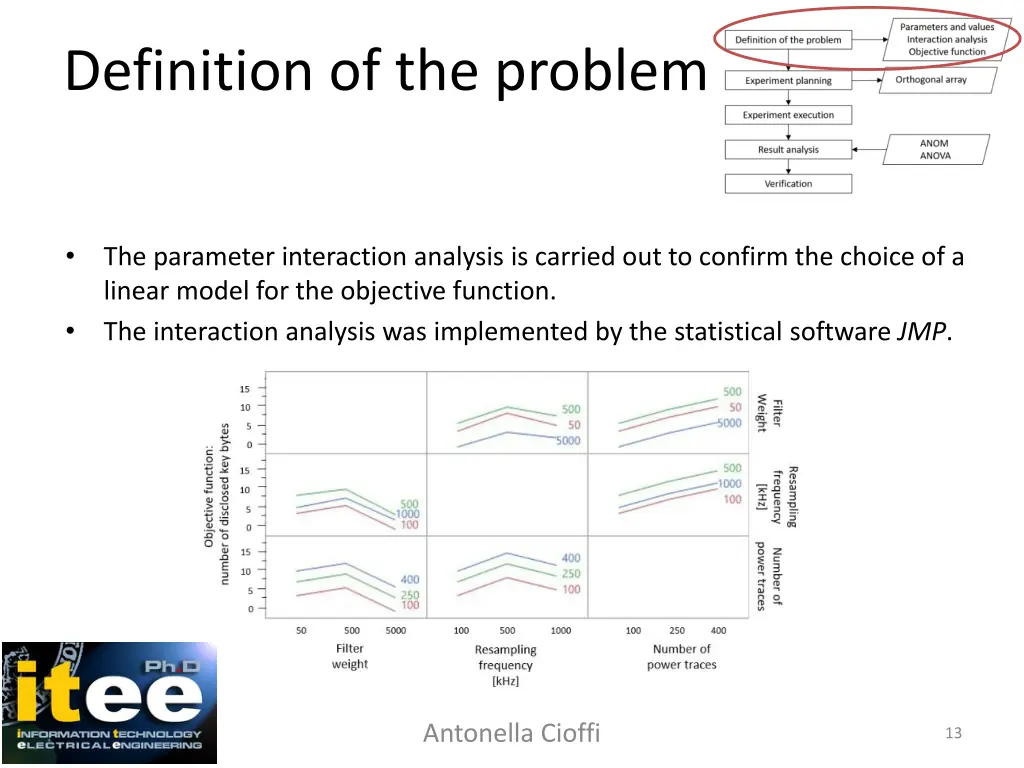 definition of the problem 2